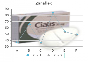 Best 2mg Zanaflex