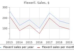 buy generic flexeril on line