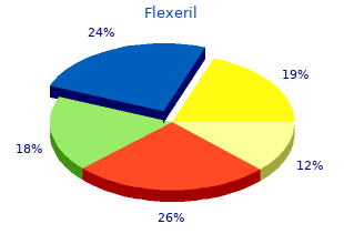 safe 15mg flexeril