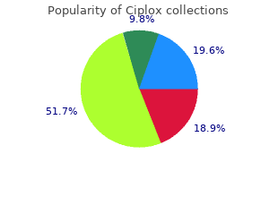 order ciplox 500 mg amex