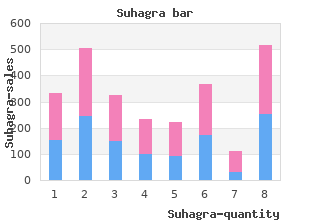 purchase suhagra 100 mg on line
