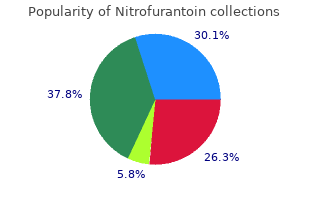 order generic nitrofurantoin