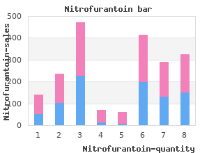 purchase genuine nitrofurantoin online