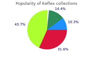 purchase keflex line