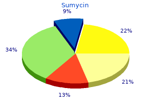 order sumycin 250mg with mastercard