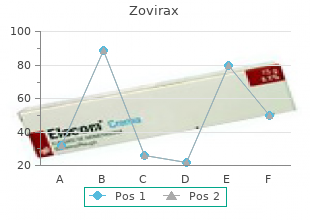 buy zovirax 200 mg with visa