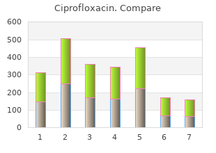 order ciprofloxacin cheap online