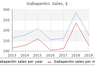 buy discount gabapentin 100 mg online