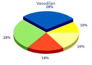 vasodilan 20 mg