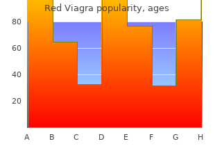 discount red viagra 200mg fast delivery