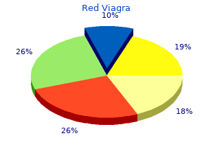 order red viagra australia