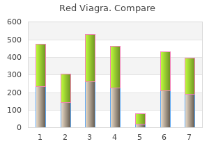 buy red viagra 200 mg amex