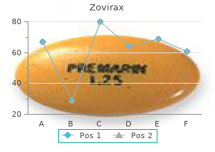 buy zovirax with amex