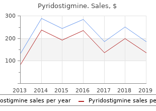 purchase online pyridostigmine