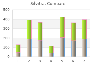 order silvitra 120 mg overnight delivery