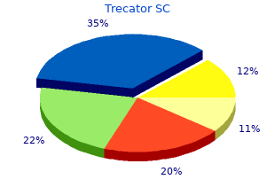 trecator sc 250mg line
