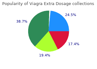 discount 130mg viagra extra dosage