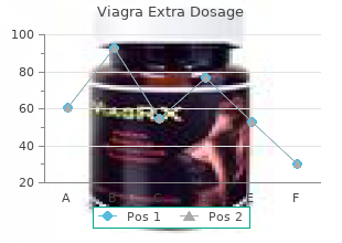 order 150mg viagra extra dosage amex