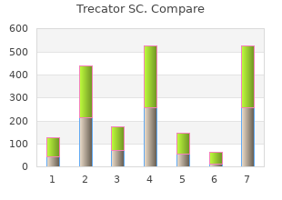 purchase generic trecator sc on line
