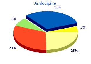 cheap amlodipine line